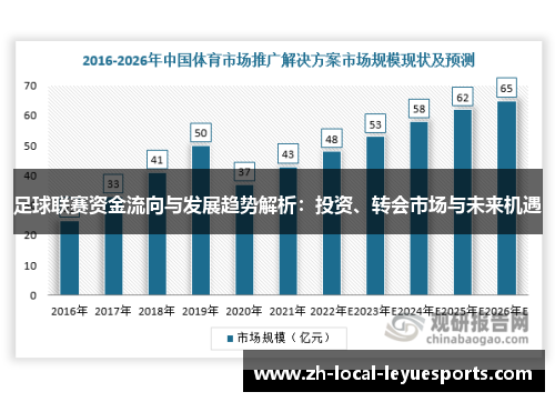 足球联赛资金流向与发展趋势解析:投资、转会市场与未来机遇 足球联赛资金流向与发展趋势解析:投资、转会市场与未来机遇