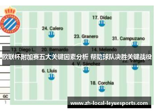 欧联杯附加赛五大关键因素分析 帮助球队决胜关键战役