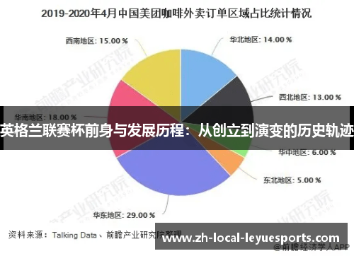 英格兰联赛杯前身与发展历程：从创立到演变的历史轨迹