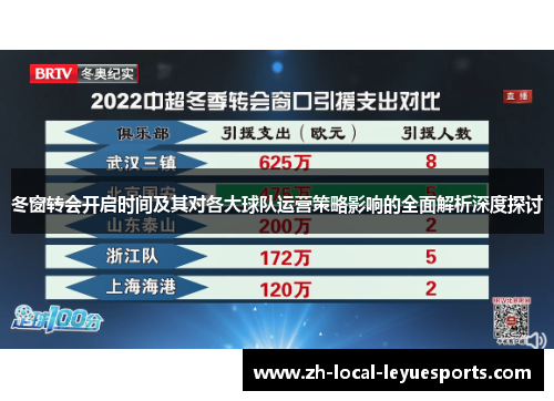 冬窗转会开启时间及其对各大球队运营策略影响的全面解析深度探讨 冬窗转会开启时间及其对各大球队运营策略影响的全面解析深度探讨