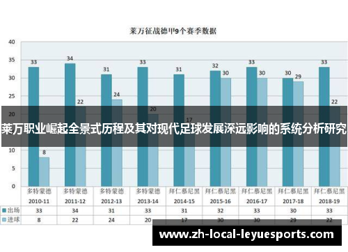 莱万职业崛起全景式历程及其对现代足球发展深远影响的系统分析研究 莱万职业崛起全景式历程及其对现代足球发展深远影响的系统分析研究