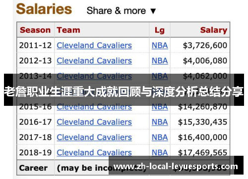 老詹职业生涯重大成就回顾与深度分析总结分享 老詹职业生涯重大成就回顾与深度分析总结分享