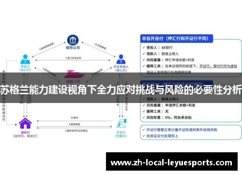 苏格兰能力建设视角下全力应对挑战与风险的必要性分析 苏格兰能力建设视角下全力应对挑战与风险的必要性分析