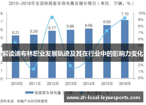解读迪布林职业发展轨迹及其在行业中的影响力变化