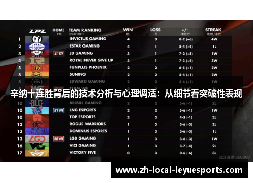 辛纳十连胜背后的技术分析与心理调适：从细节看突破性表现