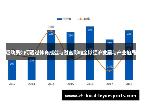 运动员如何通过体育成就与财富影响全球经济发展与产业格局 运动员如何通过体育成就与财富影响全球经济发展与产业格局