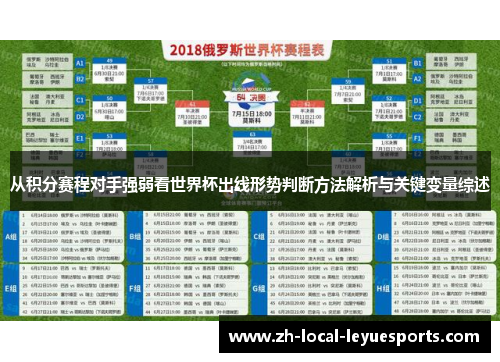 从积分赛程对手强弱看世界杯出线形势判断方法解析与关键变量综述 从积分赛程对手强弱看世界杯出线形势判断方法解析与关键变量综述