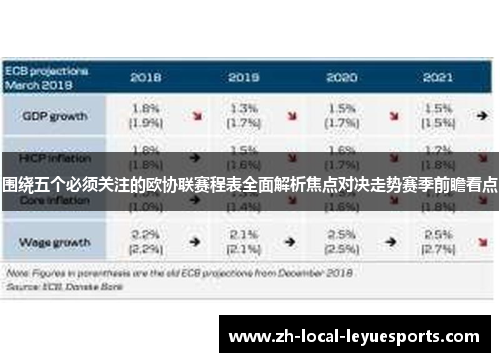 围绕五个必须关注的欧协联赛程表全面解析焦点对决走势赛季前瞻看点